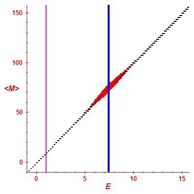 Peres lattice <M>